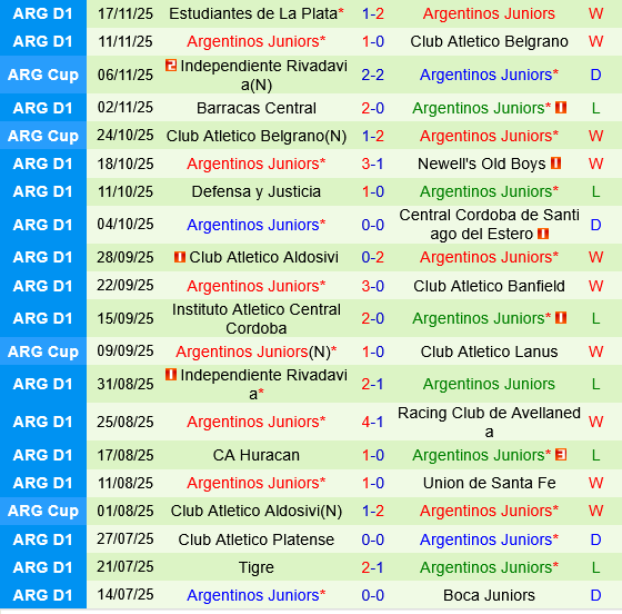 Velez Sarsfield vs Argentinos Juniors
