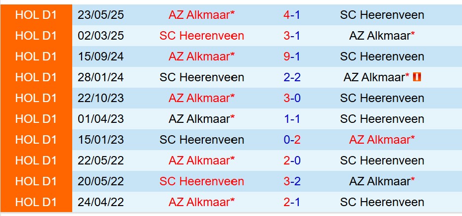 Nhận định Heerenveen vs AZ Alkmaar 18h15 ngày 2311 (VĐQG Hà Lan) 1