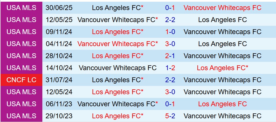 Nhận định Vancouver Whitecaps vs Los Angeles 9h30 ngày 2311 (Nhà nghề Mỹ) 1 Nhận định Vancouver Whitecaps vs Los Angeles 9h30 ngày 2311 (Nhà nghề Mỹ) 1