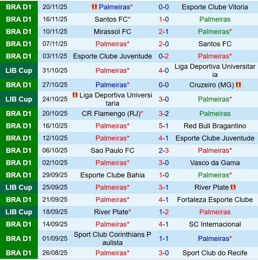 Nhận định Palmeiras vs Fluminense 7h30 ngày 2311 (VĐQG Brazil) 2