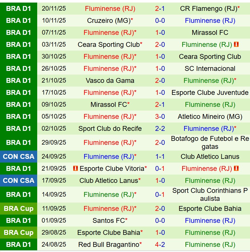 Nhận định Palmeiras vs Fluminense 7h30 ngày 2311 (VĐQG Brazil) 3