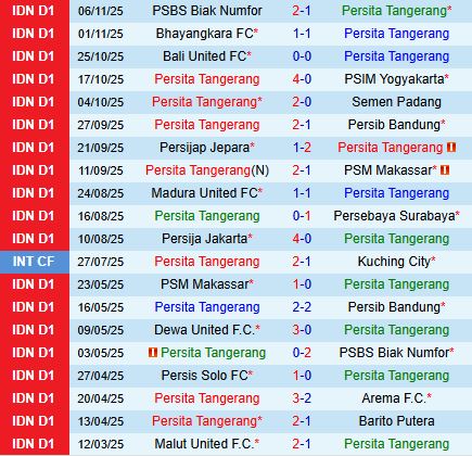 Nhận định Persita Tangerang vs Malut 15h30 ngày 2311 (VĐQG Indonesia 202526) 2