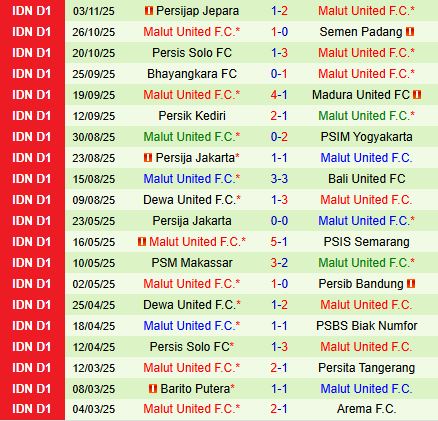 Nhận định Persita Tangerang vs Malut 15h30 ngày 2311 (VĐQG Indonesia 202526) 3