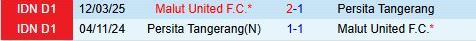 Nhận định Persita Tangerang vs Malut 15h30 ngày 2311 (VĐQG Indonesia 202526) 1