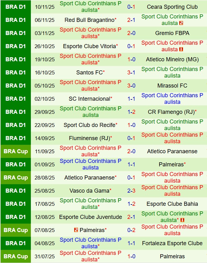 Nhận định Cruzeiro vs Corinthians 6h30 ngày 2411 (VĐQG Brazil 2025) 3