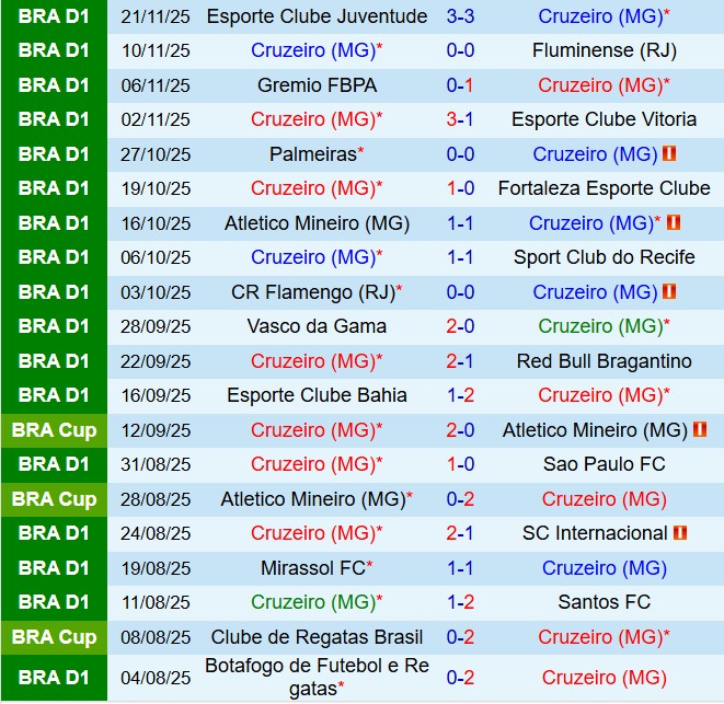 Nhận định Cruzeiro vs Corinthians 6h30 ngày 2411 (VĐQG Brazil 2025) 2