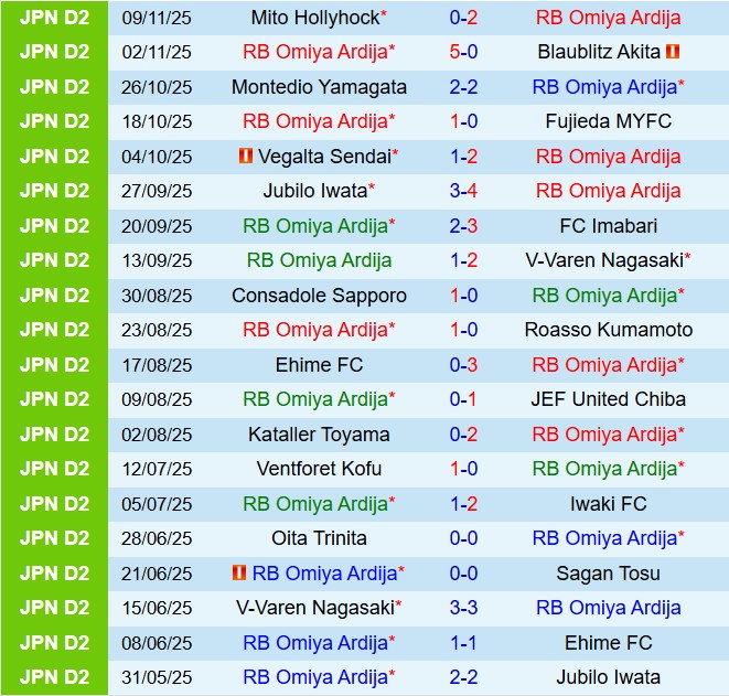 Nhận định Omiya Ardija vs Tokushima Vortis 12h00 ngày 2311 (Hạng 2 Nhật Bản 2025) 2