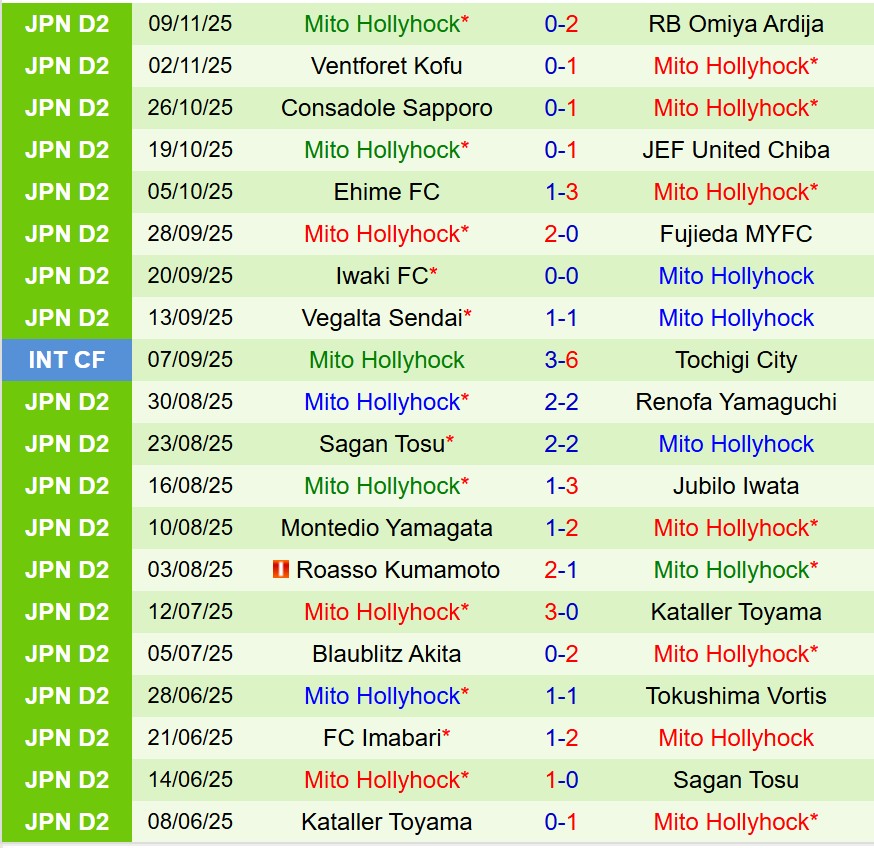 Nhận định V-Varen Nagasaki vs Mito Hollyhock 11h05 ngày 2311 (Hạng 2 Nhật Bản) 3