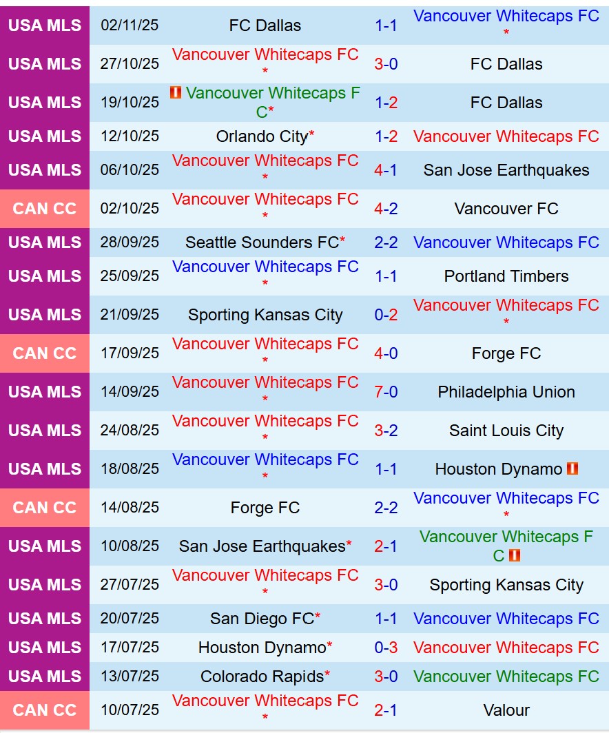 Nhận định Vancouver Whitecaps vs Los Angeles 9h30 ngày 2311 (Nhà nghề Mỹ) 2 Nhận định Vancouver Whitecaps vs Los Angeles 9h30 ngày 2311 (Nhà nghề Mỹ) 2