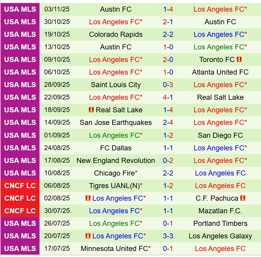 Nhận định Vancouver Whitecaps vs Los Angeles 9h30 ngày 2311 (Nhà nghề Mỹ) 3 Nhận định Vancouver Whitecaps vs Los Angeles 9h30 ngày 2311 (Nhà nghề Mỹ) 3