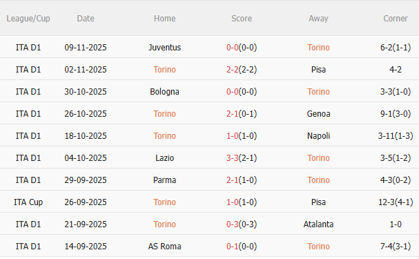 Nhận định Torino vs Como (0h30 ngày 2511) Không dễ cho đội khách 3