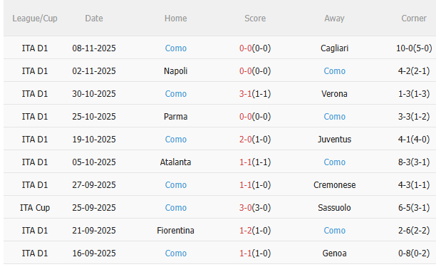 Nhận định Torino vs Como (0h30 ngày 2511) Không dễ cho đội khách 4