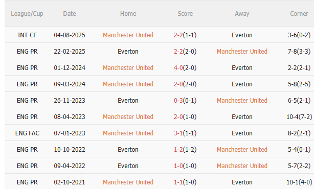 Nhận định MU vs Everton (3h00 ngày 2511) Chờ Quỷ đỏ vượt khó 5