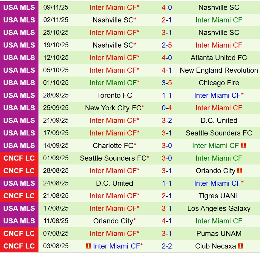 Nhận định Cincinnati vs Inter Miami 5h00 ngày 2411 (Nhà nghề Mỹ) 3