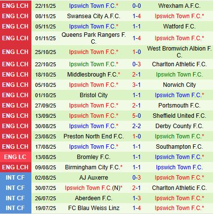 Nhận định Hull vs Ipswich 2h45 ngày 2611 (Hạng Nhất Anh 202526) 3
