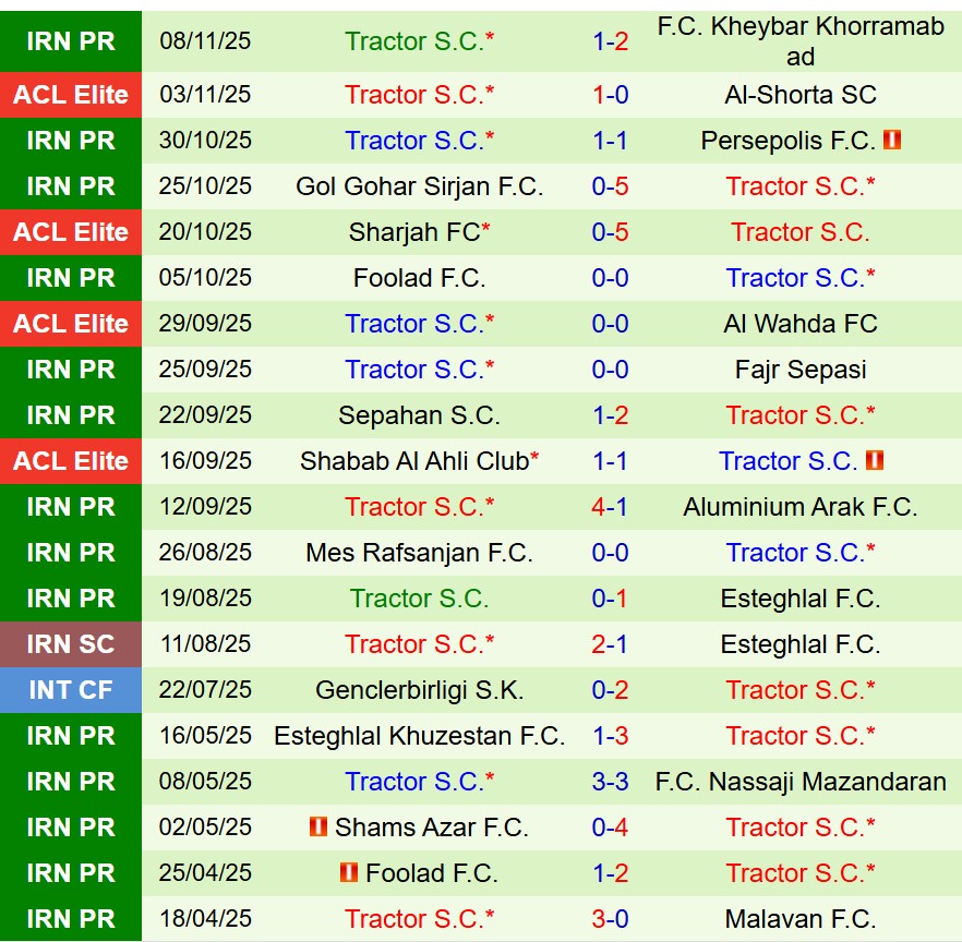 Nhận định Nasaf Qarshi vs Tractor 20h45 ngày 2411 (AFC Champions League Elite) 3