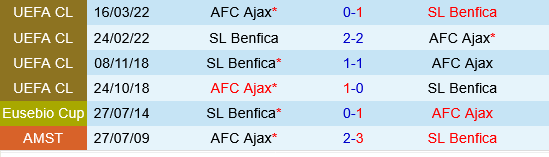 Ajax vs Benfica Ajax vs Benfica