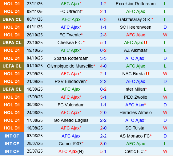 Ajax vs Benfica Ajax vs Benfica