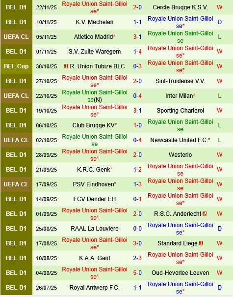 Galatasaray vs Union Saint-Gilloise Galatasaray vs Union Saint-Gilloise