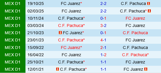 Juarez vs Pachuca