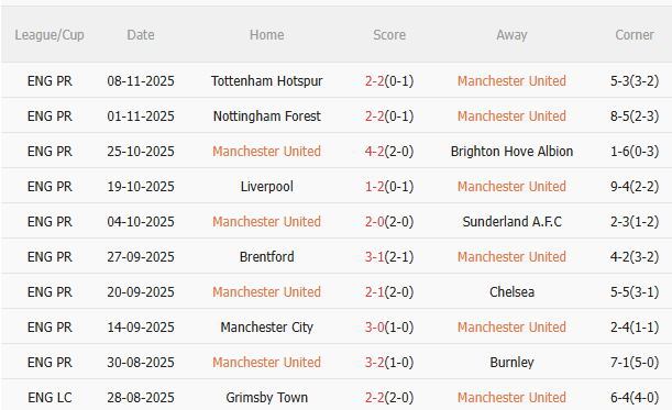 Nhận định MU vs Everton (3h00 ngày 2511) Chờ Quỷ đỏ vượt khó 3