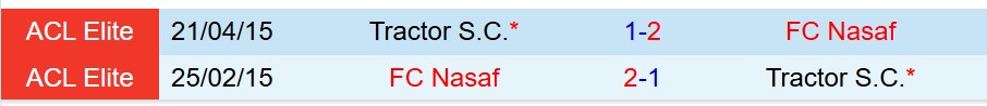Nhận định Nasaf Qarshi vs Tractor 20h45 ngày 2411 (AFC Champions League Elite) 1