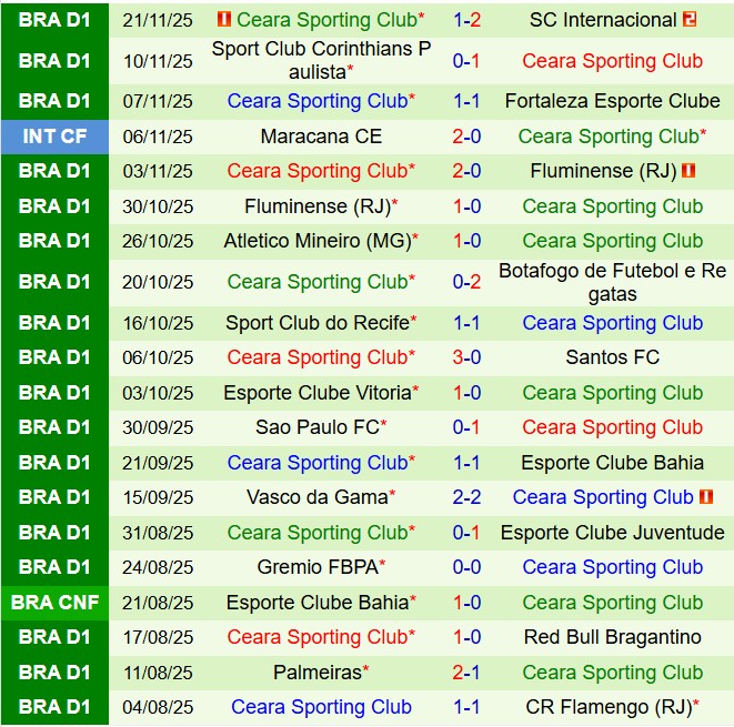 Nhận định Mirassol vs Ceara 5h00 ngày 2511 (VĐQG Brazil 2025) 3