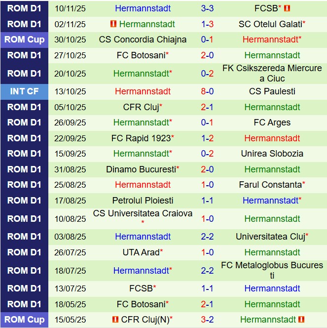 Nhận định Metaloglobus Bucuresti vs Hermannstadt 22h30 ngày 2411 (VĐQG Romania 202526) 3