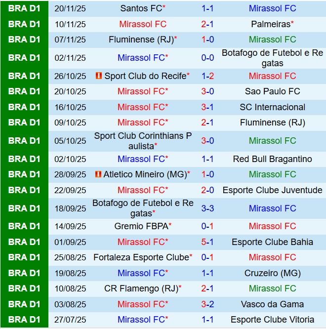 Nhận định Mirassol vs Ceara 5h00 ngày 2511 (VĐQG Brazil 2025) 2