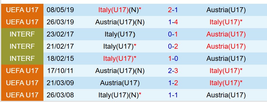 U17 ao vs U17 Italia