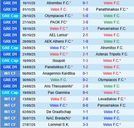 Nhận định Volos vs Levadiakos 23h00 ngày 2411 (VĐQG Hy Lạp 202526) 2