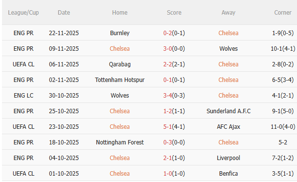 Nhận định Chelsea vs Barca (3h00 ngày 2611) Chờ mưa bàn thắng 3