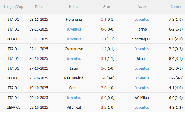 Nhận định Bodo Glimt vs Juventus (3h00 ngày 2611) Chờ đội khách vượt khó 4