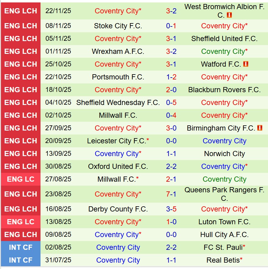 Nhận định Middlesbrough vs Coventry 2h45 ngày 2611 (Hạng Nhất Anh) 3