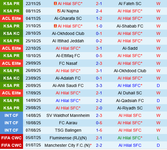 Al Hilal vs Al Shorta