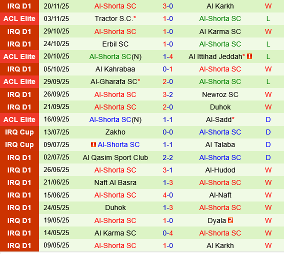 Al Hilal vs Al Shorta