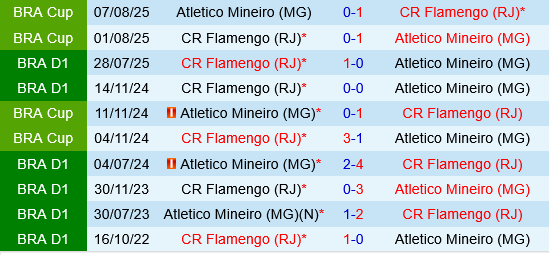 Atletico Mineiro vs Flamengo