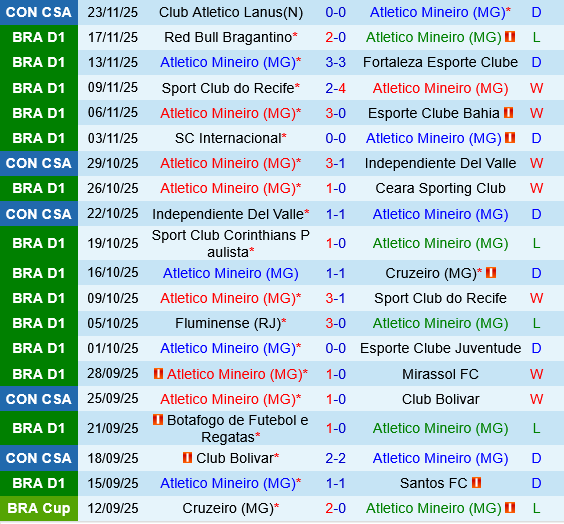 Atletico Mineiro vs Flamengo