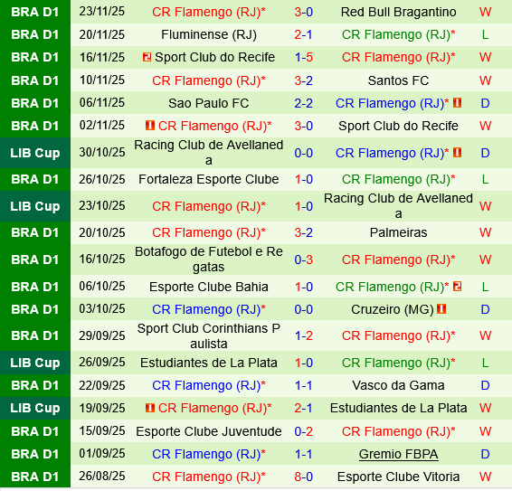 Atletico Mineiro vs Flamengo