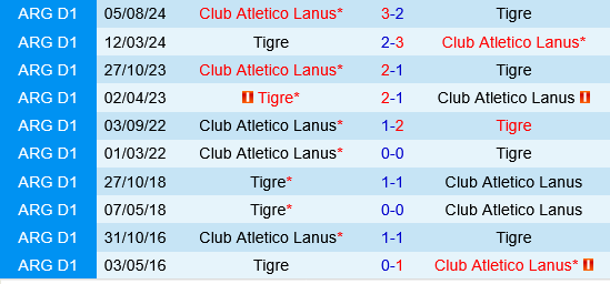 Lanus vs Tigre