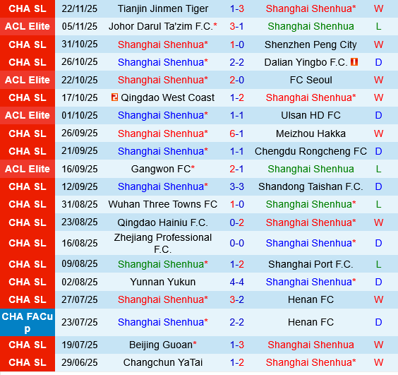 Shanghai Shenhua vs Vissel Kobe