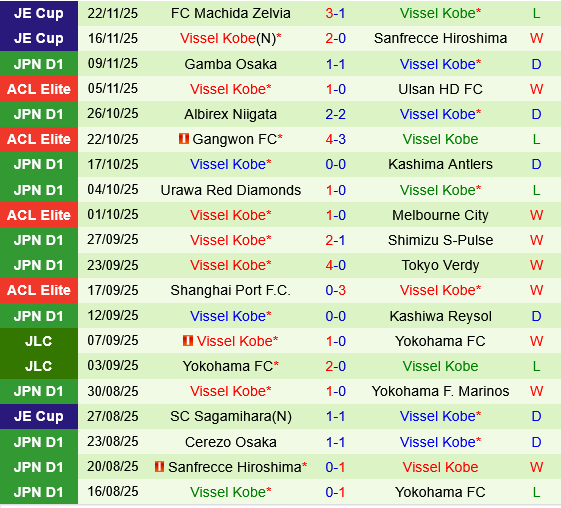 Shanghai Shenhua vs Vissel Kobe