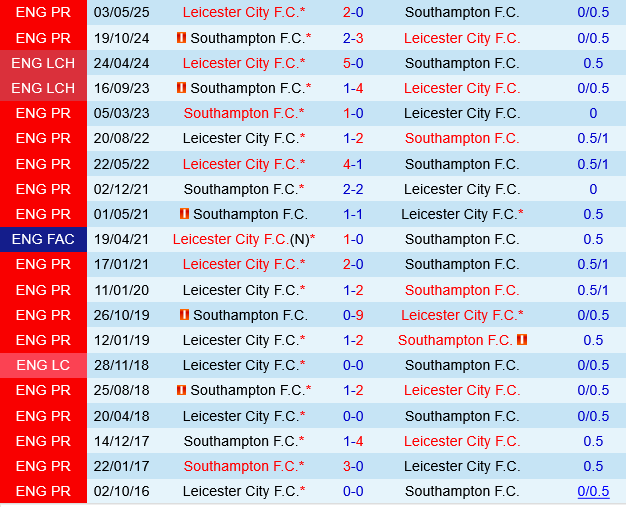 Southampton vs Leicester