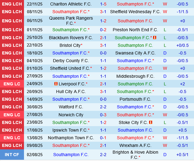 Southampton vs Leicester