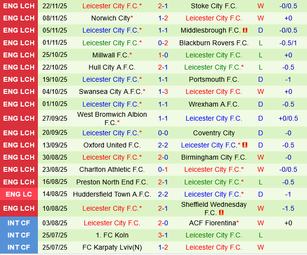 Southampton vs Leicester