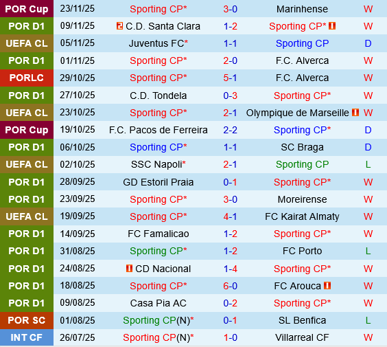 Sporting Lisbon vs Club Brugge