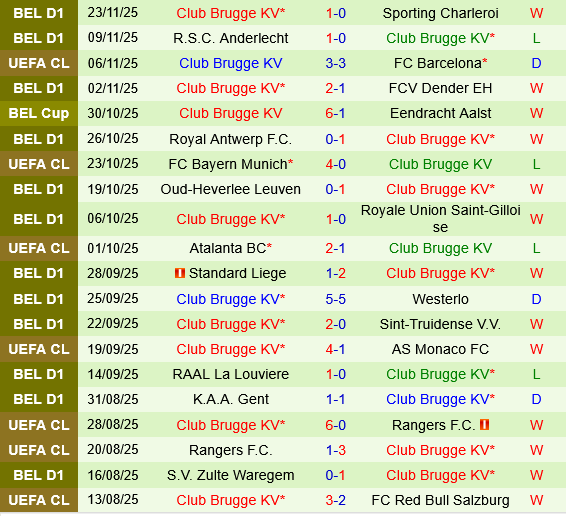 Sporting Lisbon vs Club Brugge