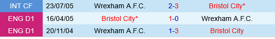 Wrexham vs Bristol City