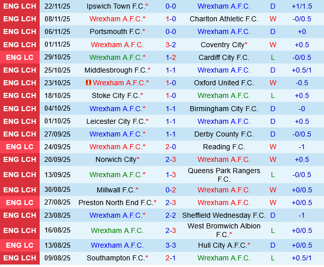 Wrexham vs Bristol City