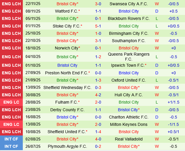 Wrexham vs Bristol City